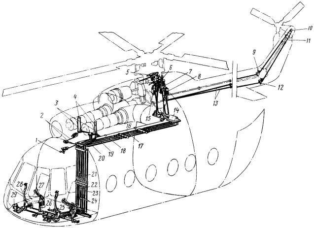 Перечень узлов и агрегатов для вертолетов типа МИ-8